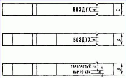 Маркировка трубопроводов