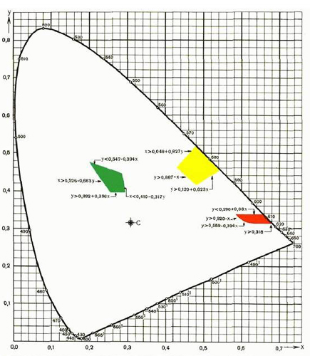 Маркировка трубопроводов